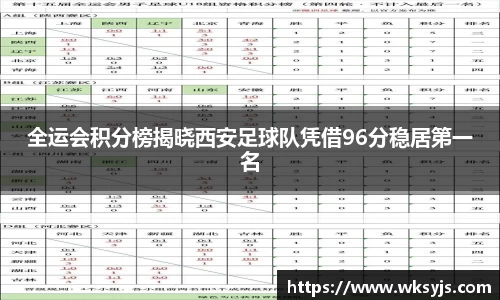 全运会积分榜揭晓西安足球队凭借96分稳居第一名